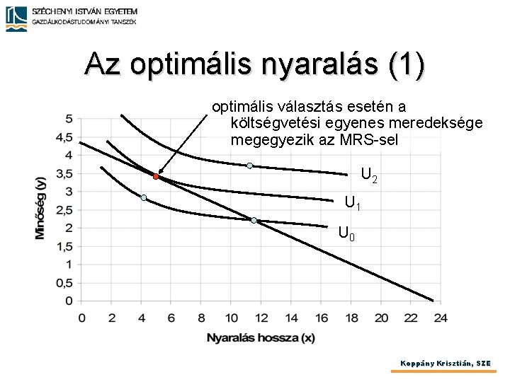 Az optimális nyaralás (1) optimális választás esetén a költségvetési egyenes meredeksége megegyezik az MRS-sel