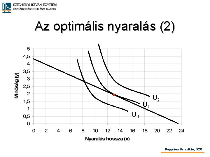 Az optimális nyaralás (2) U 1 U 2 U 0 Koppány Krisztián, SZE 