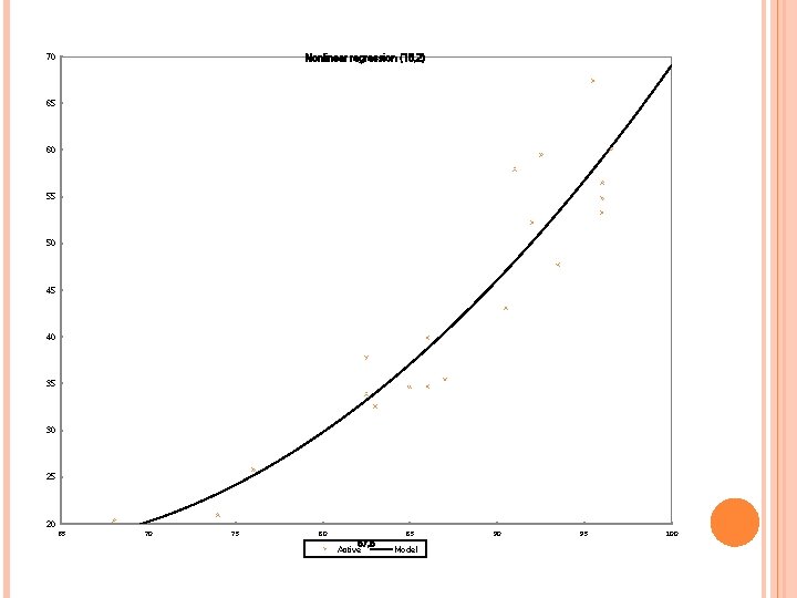 Nonlinear regression (18, 2) 70 65 60 55 50 45 40 35 30 25