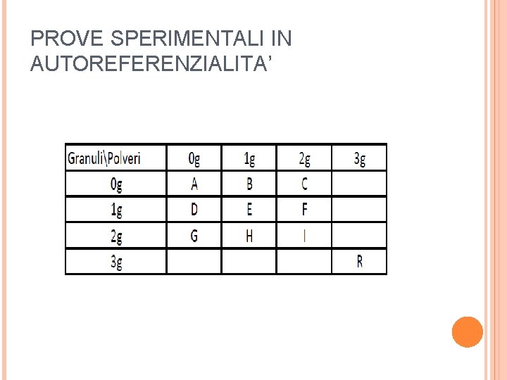PROVE SPERIMENTALI IN AUTOREFERENZIALITA’ 