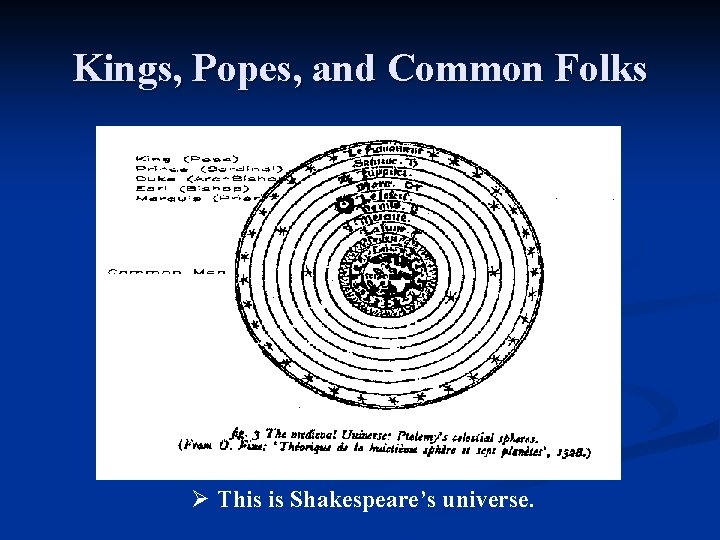 Kings, Popes, and Common Folks Ø This is Shakespeare’s universe. 