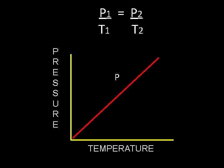 P 1 = P 2 T 1 T 2 P R E S S