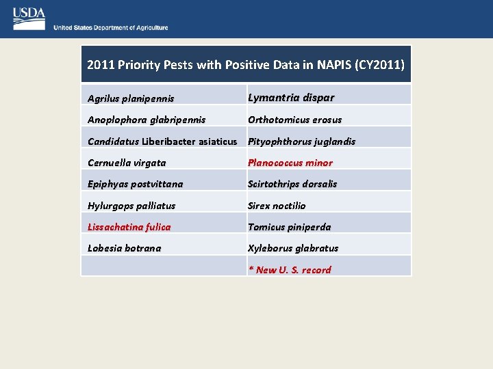 2011 Priority Pests with Positive Data in NAPIS (CY 2011) Agrilus planipennis Lymantria dispar