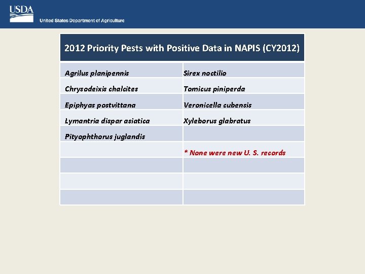 2012 Priority Pests with Positive Data in NAPIS (CY 2012) Agrilus planipennis Sirex noctilio