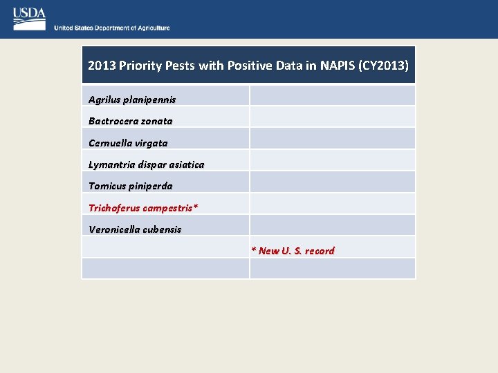 2013 Priority Pests with Positive Data in NAPIS (CY 2013) Agrilus planipennis Bactrocera zonata