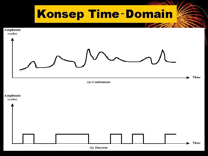 Konsep Time‑Domain 6 