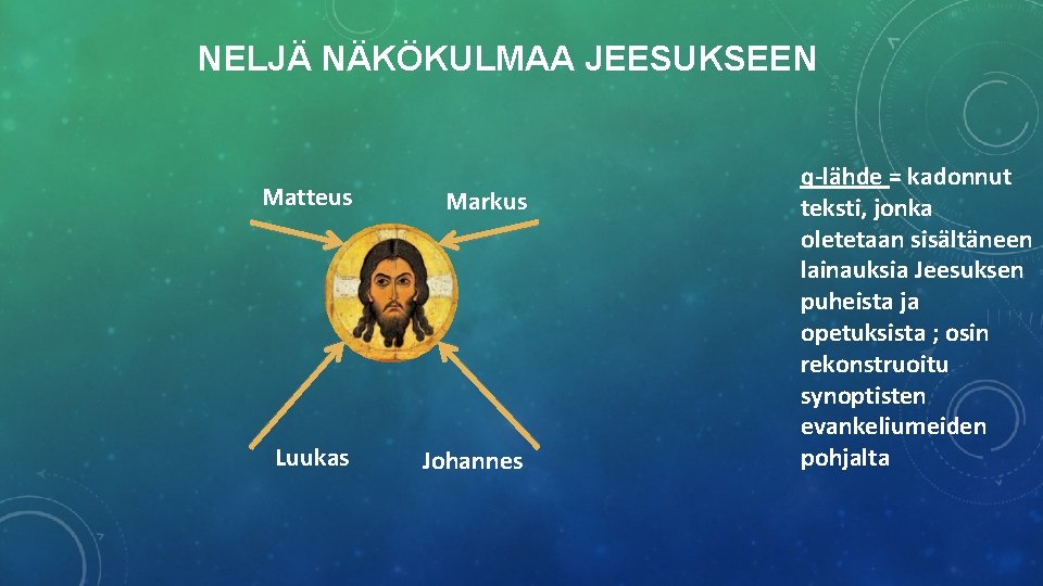 NELJÄ NÄKÖKULMAA JEESUKSEEN Matteus Markus Luukas Johannes q-lähde = kadonnut teksti, jonka oletetaan sisältäneen