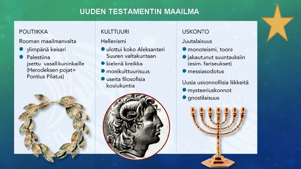 UUDEN TESTAMENTIN MAAILMA 