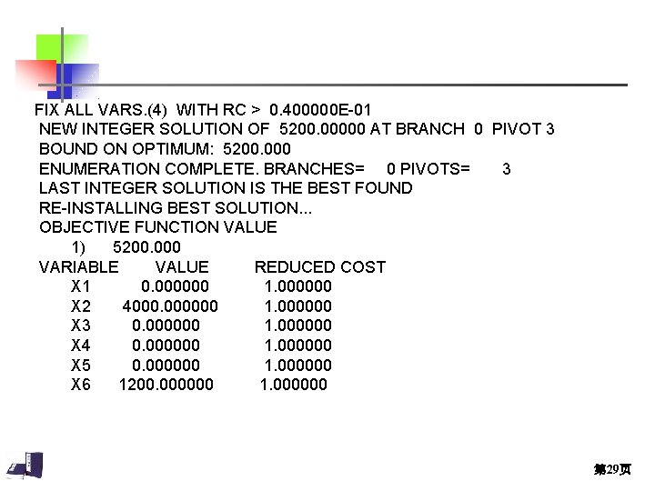 FIX ALL VARS. (4) WITH RC > 0. 400000 E-01 NEW INTEGER SOLUTION OF FIX ALL VARS. (4) WITH RC > 0. 400000 E-01 NEW INTEGER SOLUTION OF