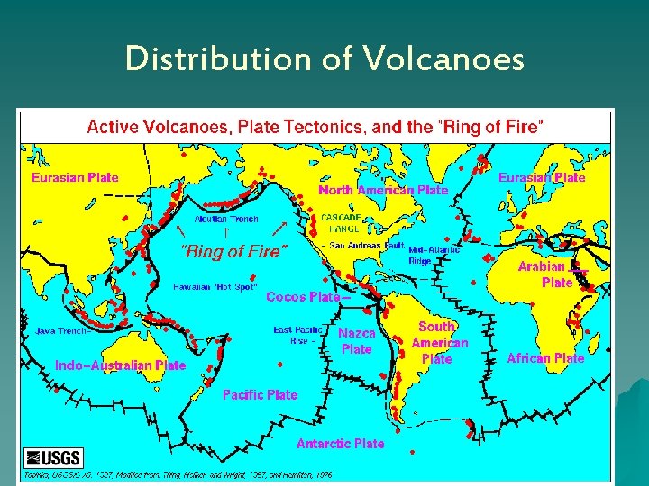 Distribution of Volcanoes 