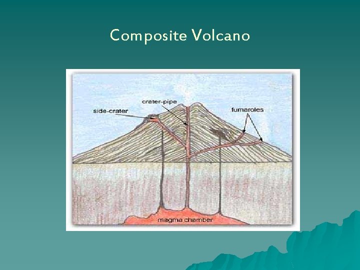 Composite Volcano 