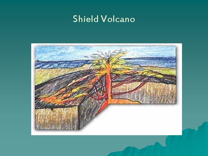 Shield Volcano 