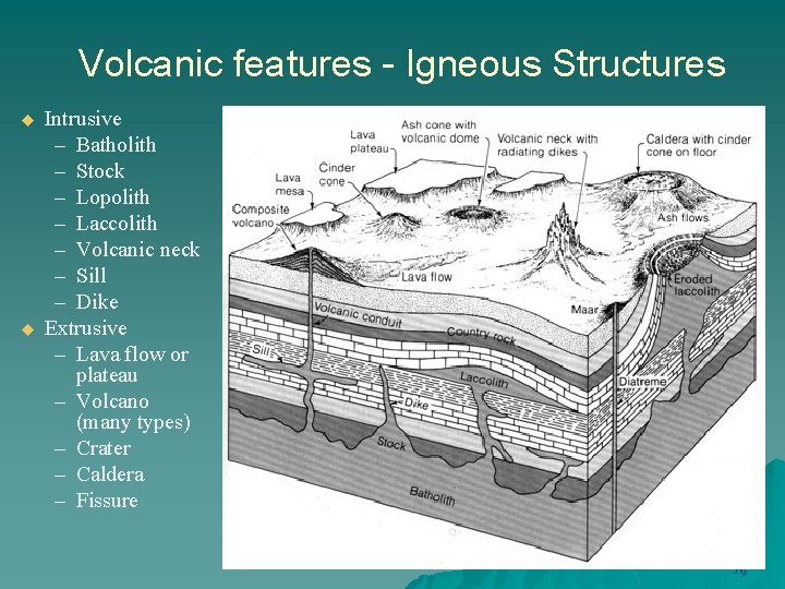 Volcanic features - Igneous Structures u u Intrusive – Batholith – Stock – Lopolith