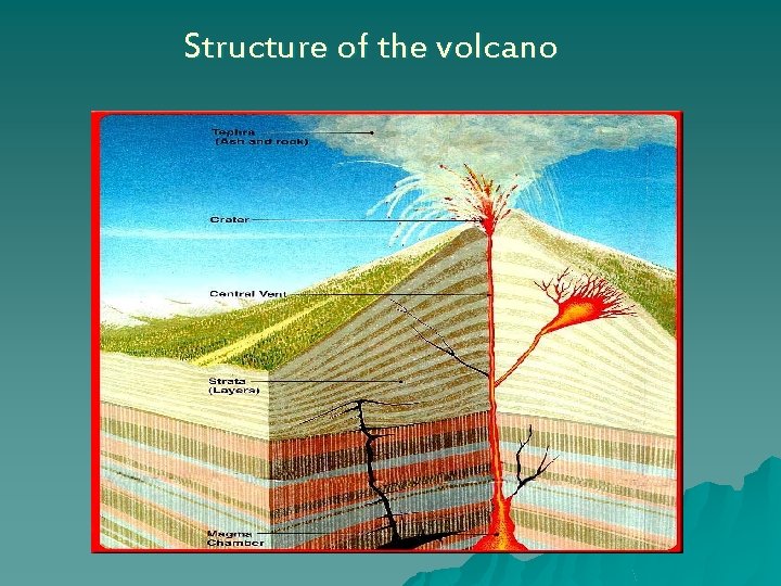 Structure of the volcano 