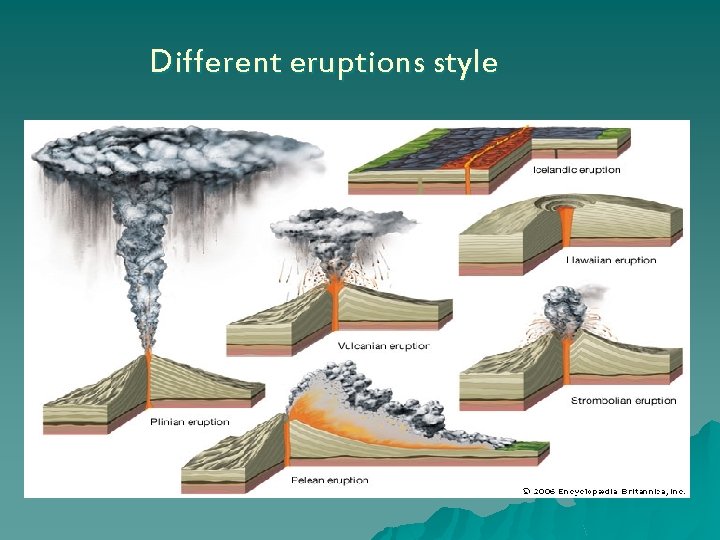 Different eruptions style 