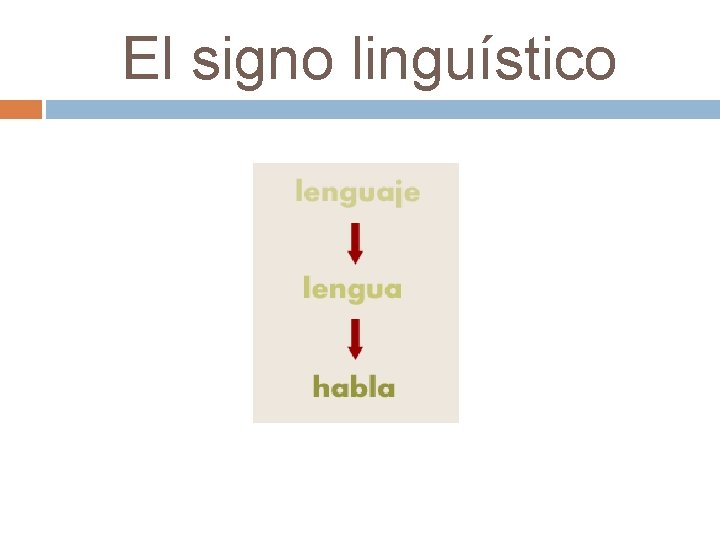 El signo linguístico 