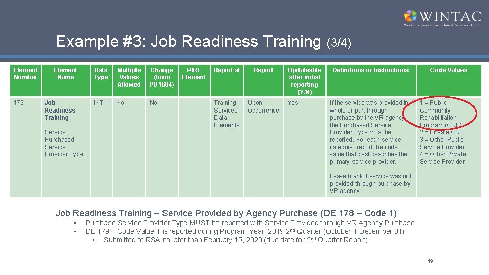 Example #3: Job Readiness Training (3/4) Element Number 179 Element Name Job Readiness Training,