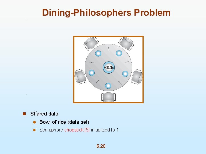 Dining-Philosophers Problem n Shared data l Bowl of rice (data set) l Semaphore chopstick