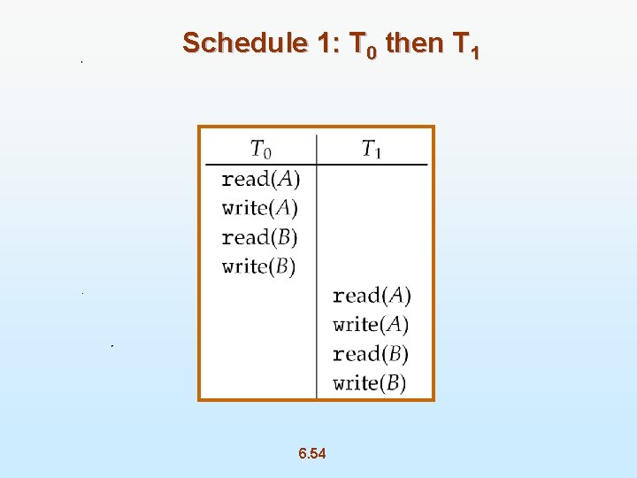 Schedule 1: T 0 then T 1 6. 54 