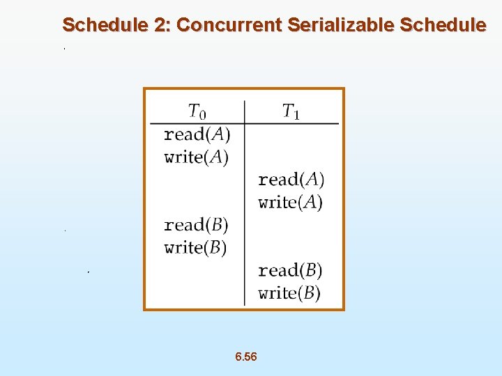 Schedule 2: Concurrent Serializable Schedule 6. 56 