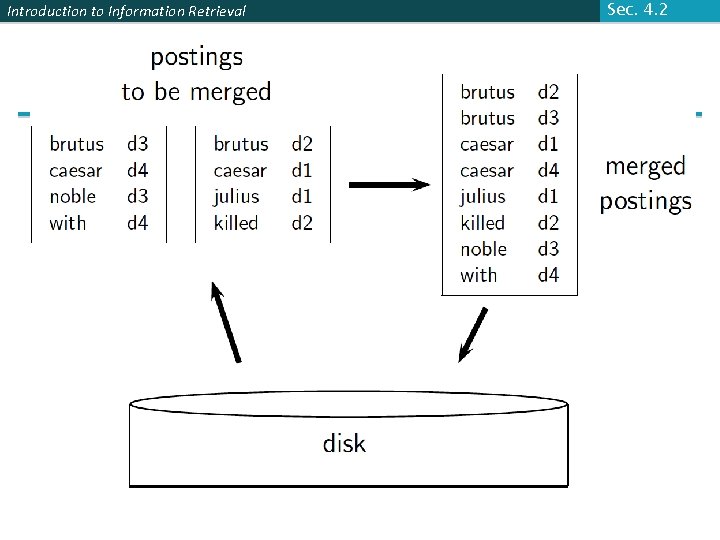 Introduction to Information Retrieval Sec. 4. 2 