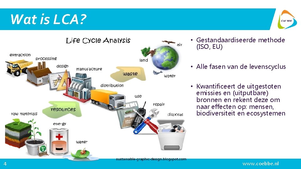 Wat is LCA? • Gestandaardiseerde methode (ISO, EU) • Alle fasen van de levenscyclus