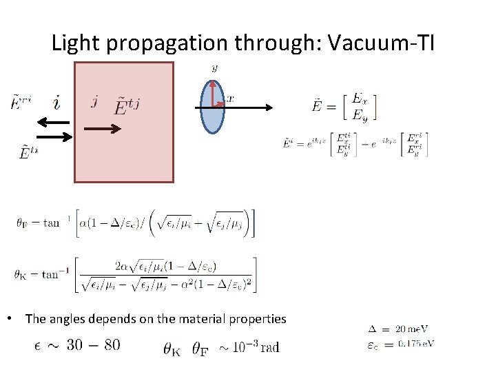 Light propagation through: Vacuum-TI • The angles depends on the material properties 