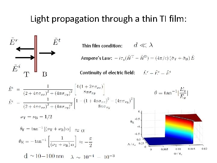 Light propagation through a thin TI film: Thin film condition: Ampere’s Law: Continuity of