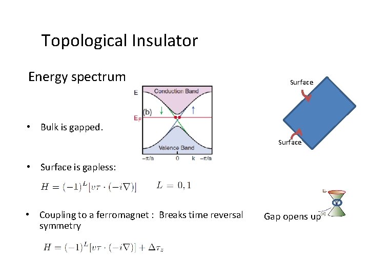 Topological Insulator Energy spectrum Surface • Bulk is gapped. Surface • Surface is gapless: