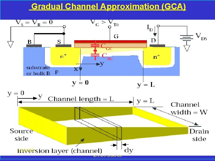  Gradual Channel Approximation (GCA) 2/22/2021 MOS FET I-V Lect-3, ECE 6 SEM IET