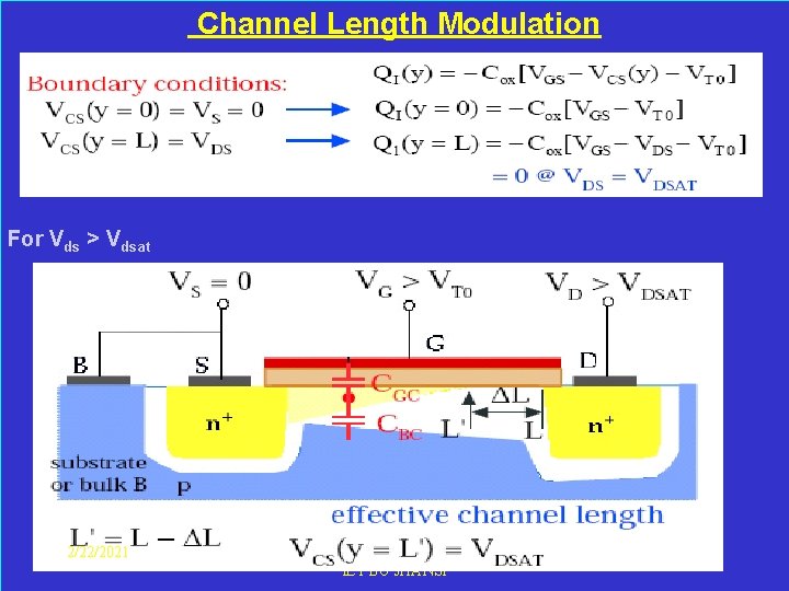  Channel Length Modulation For Vds > Vdsat 2/22/2021 MOS FET I-V Lect-3, ECE