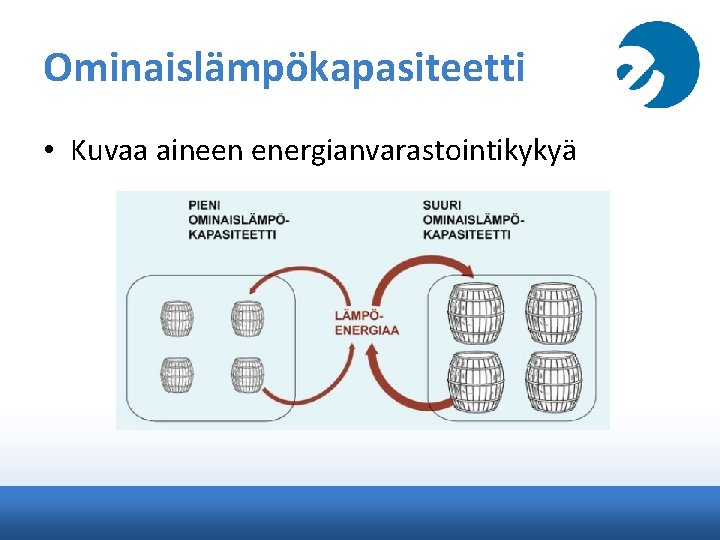 Ominaislämpökapasiteetti • Kuvaa aineen energianvarastointikykyä 