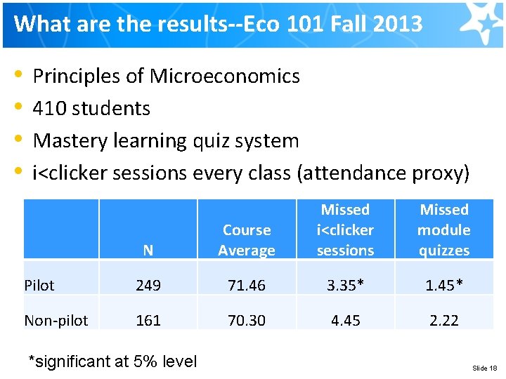 What are the results--Eco 101 Fall 2013 • • Principles of Microeconomics 410 students What are the results--Eco 101 Fall 2013 • • Principles of Microeconomics 410 students