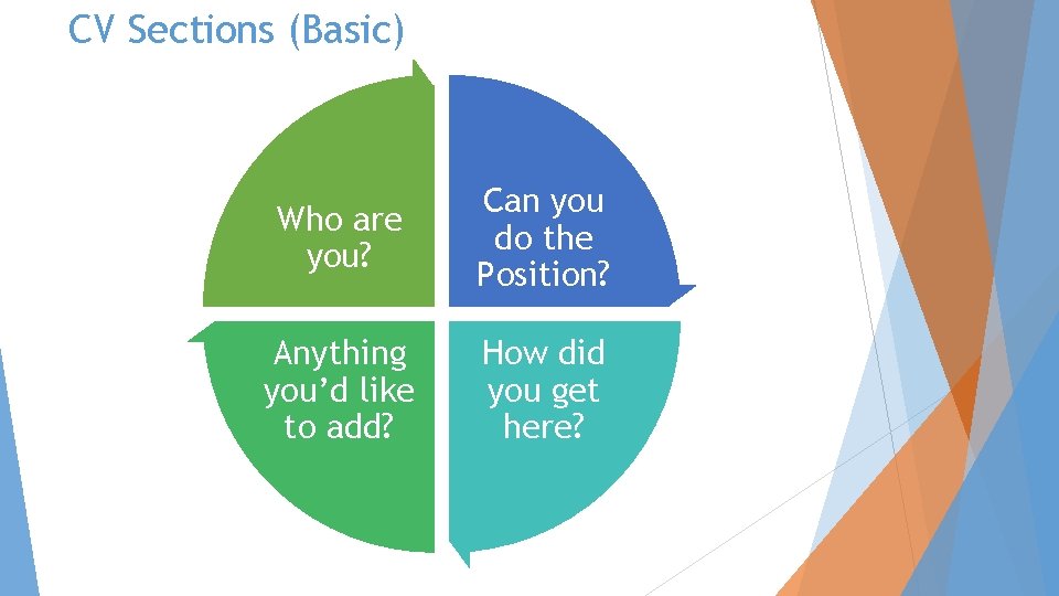 CV Sections (Basic) Who are you? Can you do the Position? Anything you’d like