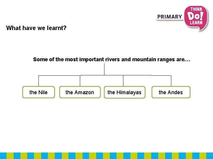 What have we learnt? Some of the most important rivers and mountain ranges are…