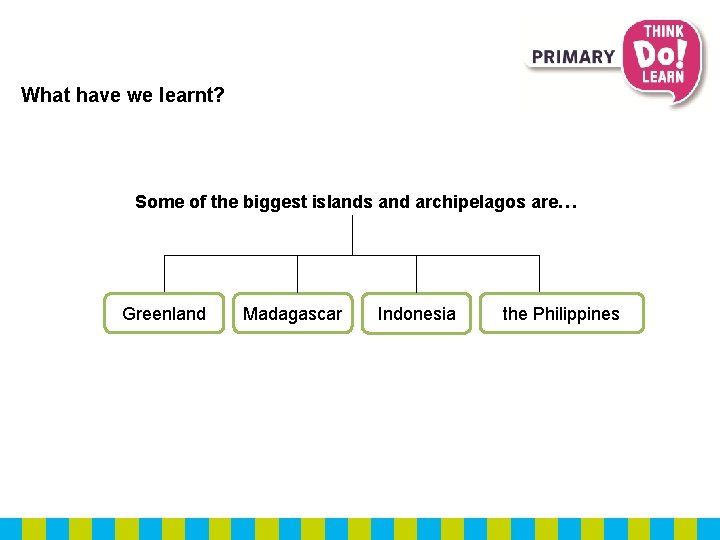 What have we learnt? Some of the biggest islands and archipelagos are… Greenland Madagascar