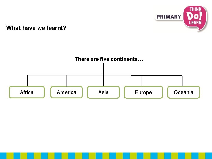 What have we learnt? There are five continents… Africa America Asia Europe Oceania 