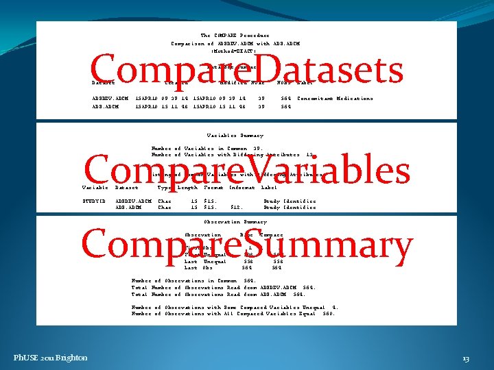 The COMPARE Procedure Comparison of ADSDEV. ADCM with ADS. ADCM (Method=EXACT) Compare. Datasets Data