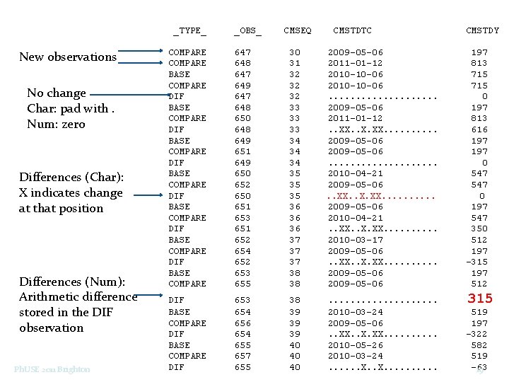 _TYPE_ New observations No change Char: pad with. Num: zero Differences (Char): X indicates