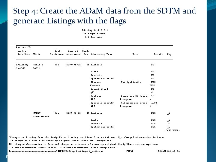 Step 4: Create the ADa. M data from the SDTM and generate Listings with