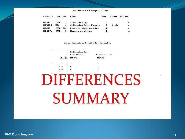 Variables with Unequal Values Variable Type Len Label CMTYPEN CMDOSE CMOBSFL CHAR NUM CHAR