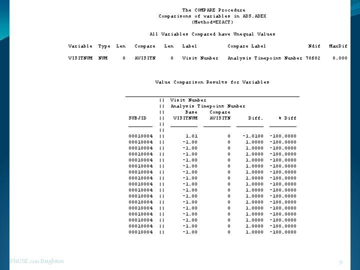 The COMPARE Procedure Comparisons of variables in ADS. ADEX (Method=EXACT) All Variables Compared have