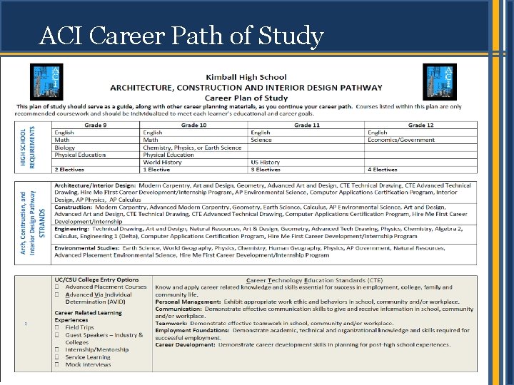 ACI Career Path of Study 18 