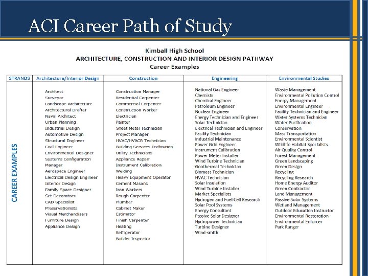 ACI Career Path of Study 19 