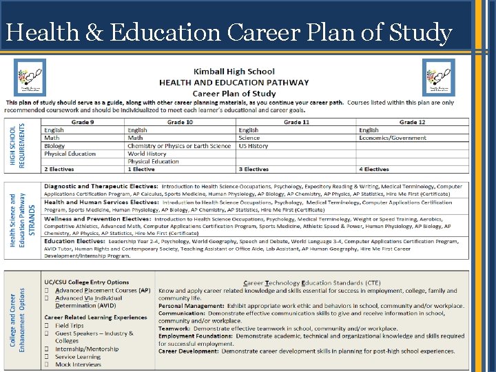 Health & Education Career Plan of Study 22 