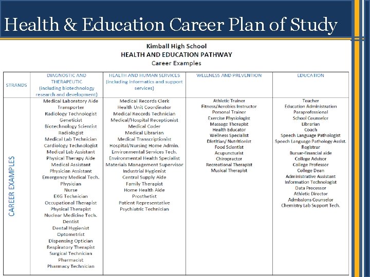 Health & Education Career Plan of Study 23 