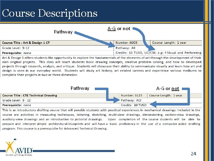 Course Descriptions Pathway A-G or not 24 