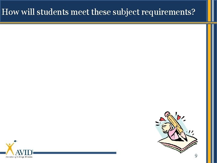 How will students meet these subject requirements? “b” English (4 years required) Four years