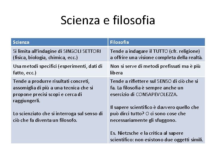 Scienza e filosofia Scienza Filosofia Si limita all’indagine di SINGOLI SETTORI (fisica, biologia, chimica,