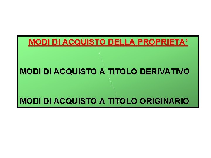 MODI DI ACQUISTO DELLA PROPRIETA’ MODI DI ACQUISTO A TITOLO DERIVATIVO MODI DI ACQUISTO